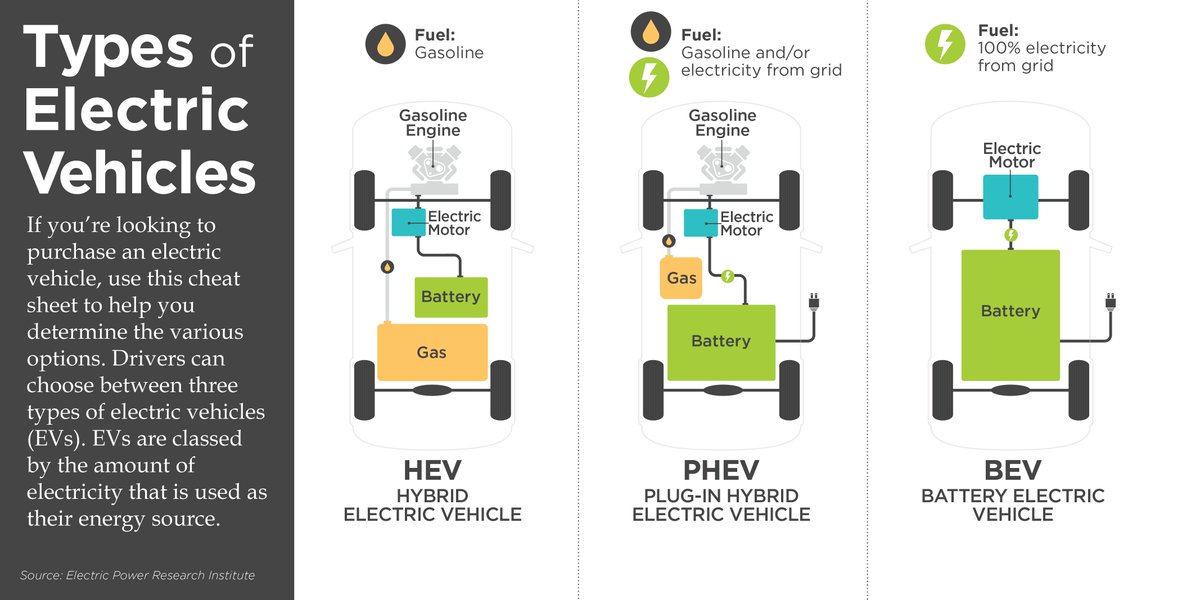 types of electric vehicles
